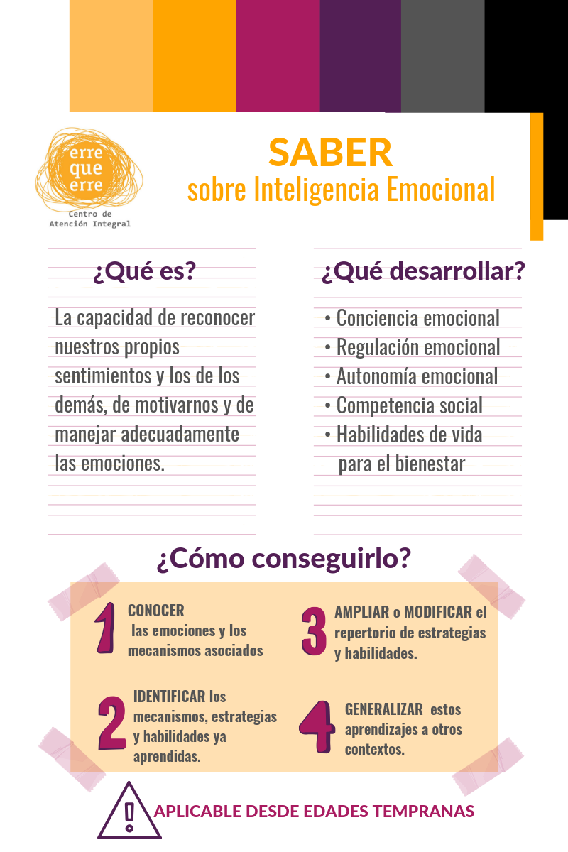 INTELIGENCIA EMOCIONAL INTELIGENCIA EMOCIONAL
