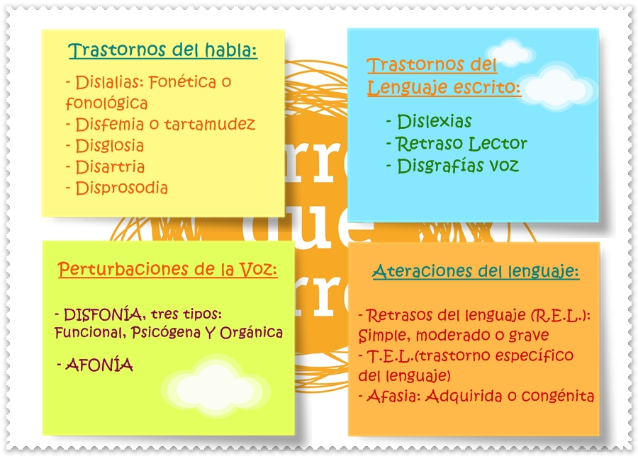 trastornos